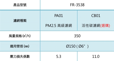 FR-3538空氣淨化箱