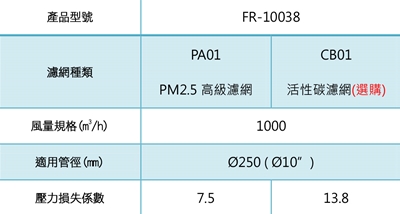 FR-10038空氣淨化箱